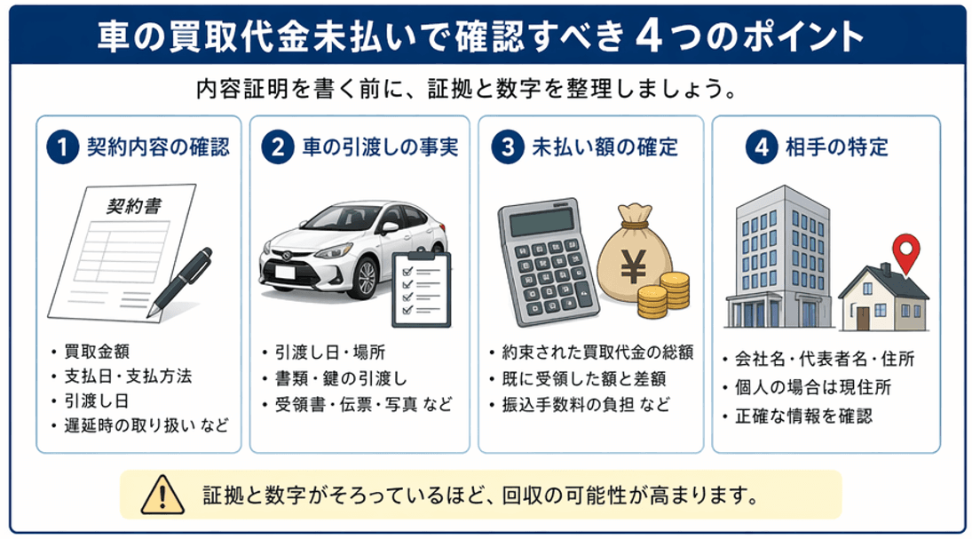 車の買取代金未払いで内容証明を送る前に確認すべき4つのポイント｜契約・引渡し・未払い額・相手の特定