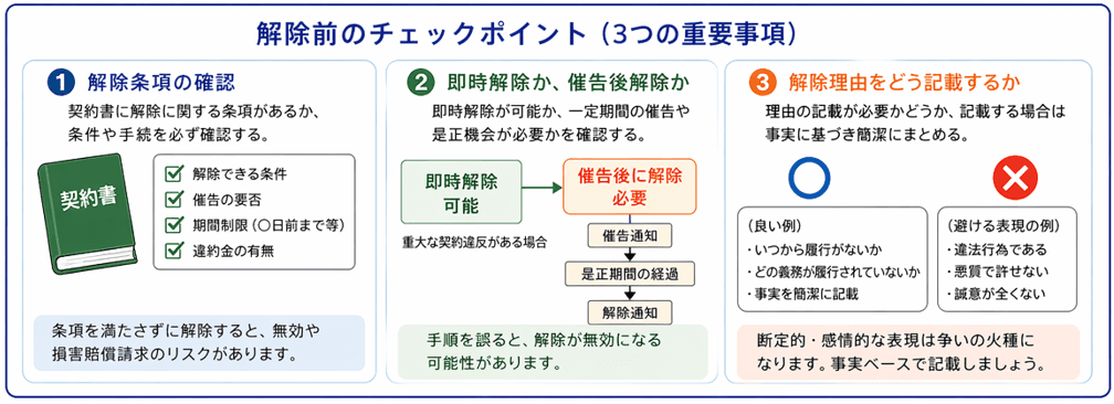契約解除の内容証明を送る前に確認すべきチェックポイント｜解除条項・即時解除の可否・解除理由の整理