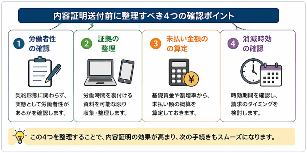 未払い給与・残業代で内容証明郵便を送る前に確認すべきポイント｜労働者性・証拠整理・金額算定・消滅時効の4つのチェック