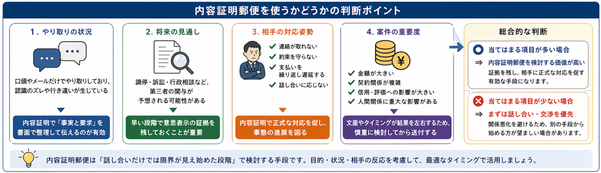 内容証明郵便を使うべき状況の判断ポイント｜やり取りの曖昧化・第三者関与の可能性・相手の対応姿勢で判断する