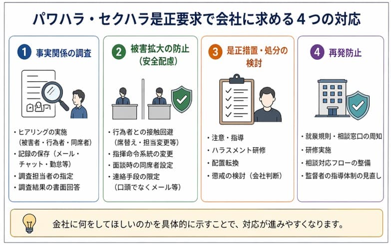 パワハラ・セクハラ是正要求で会社に求める4つの対応｜内容証明通知書に記載すべき調査・安全配慮・是正措置・再発防止