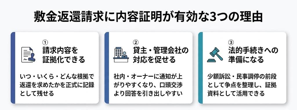 敷金返還請求に内容証明が有効な3つの理由：証拠化・対応促進・法的手続きの準備