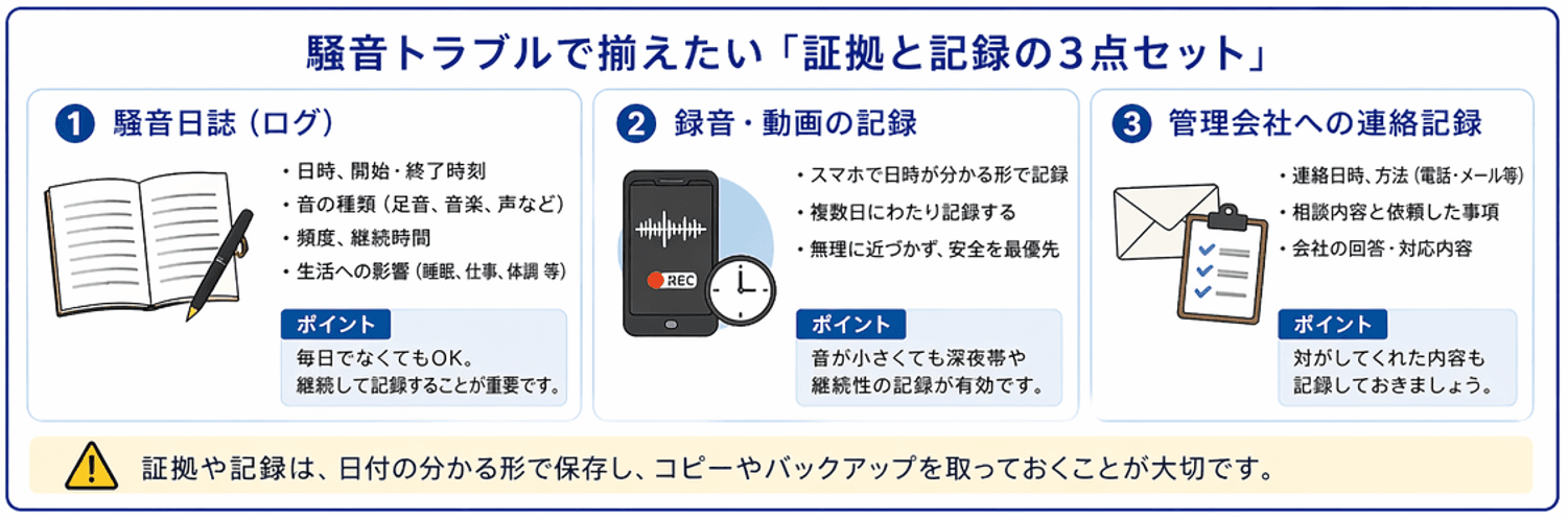 騒音トラブルで内容証明を送る前に備えたい証拠と記録の3点セット｜騒音日誌・録音・管理会社への連絡履歴