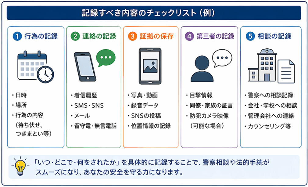 ストーカー被害で内容証明郵便を送る前に記録すべき行為のチェックリスト｜日時・場所・連絡履歴・目撃記録など証拠整理のポイント