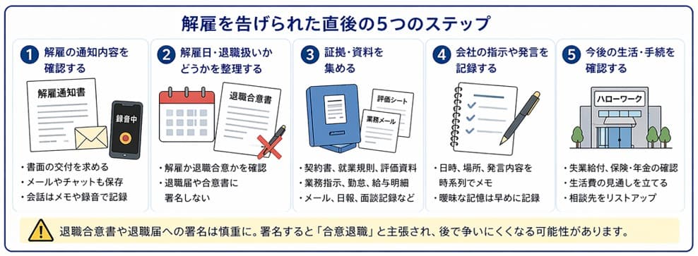 不当解雇を告げられた直後の5つのステップ|内容証明で解雇撤回を求める前に確認すべき初動対応